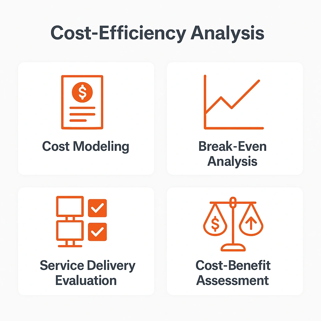 Operational Excellence, SOP Standardization, KPI Dashboards, Business Process Optimization, Internal Controls, Cost Efficiency, Enterprise Performance, Lean Management, IVIS Solutions