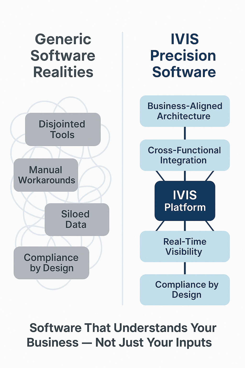 enterprise software, custom software development, ERP systems, enterprise applications, IVIS software, scalable platforms, enterprise IT solutions, software architecture