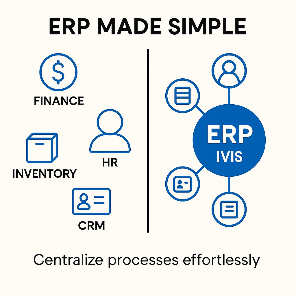 ERP implementation, ERP customization, Odoo, SAP, Oracle ERP, IVIS ERP, ERP deployment, enterprise resource planning, ERP consultants, process automation, ERP integration