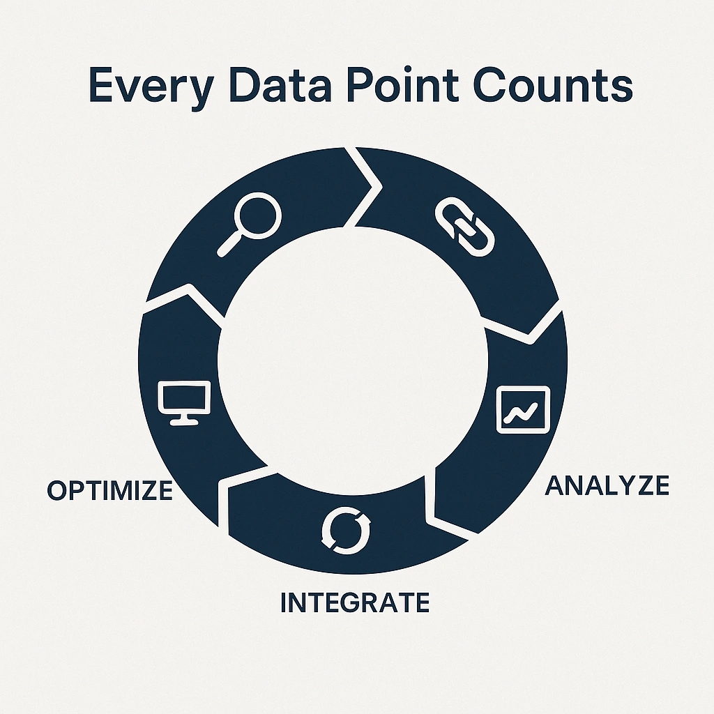 data integration, real-time analytics, business intelligence, dashboards, unified data pipeline, data lake, ETL, analytics automation, AI reporting, IVIS