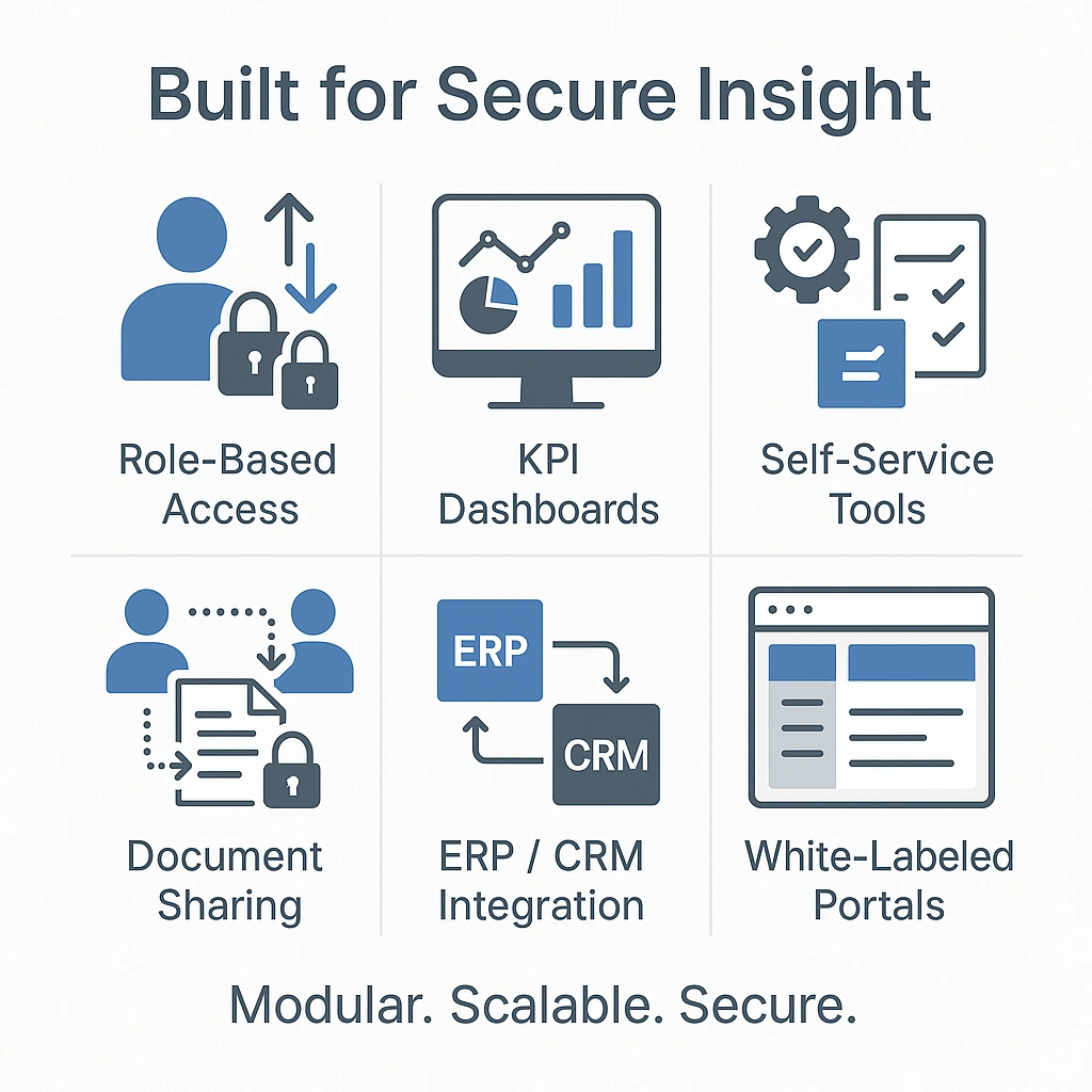 client portals, enterprise dashboards, real-time reporting, custom dashboards, data access, business intelligence, IVIS dashboards, KPI monitoring