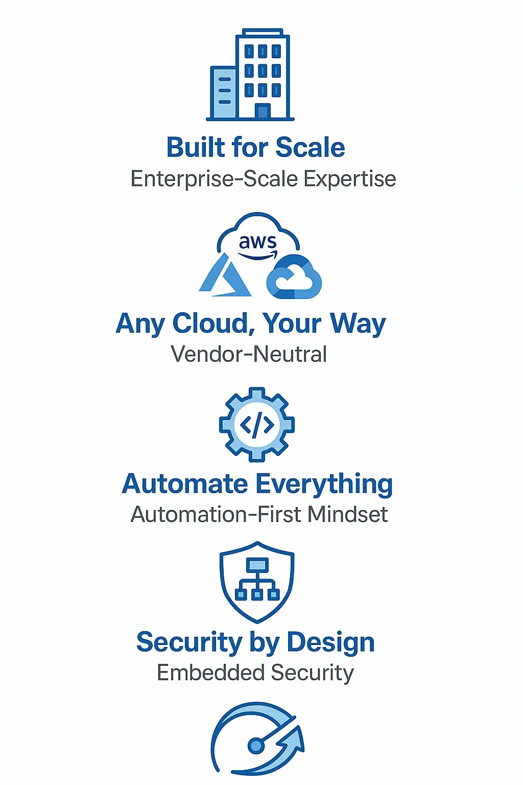 enterprise cloud transformation, devops services, CI/CD pipelines, infrastructure as code, hybrid cloud modernization, kubernetes, containerization, IVIS cloud services