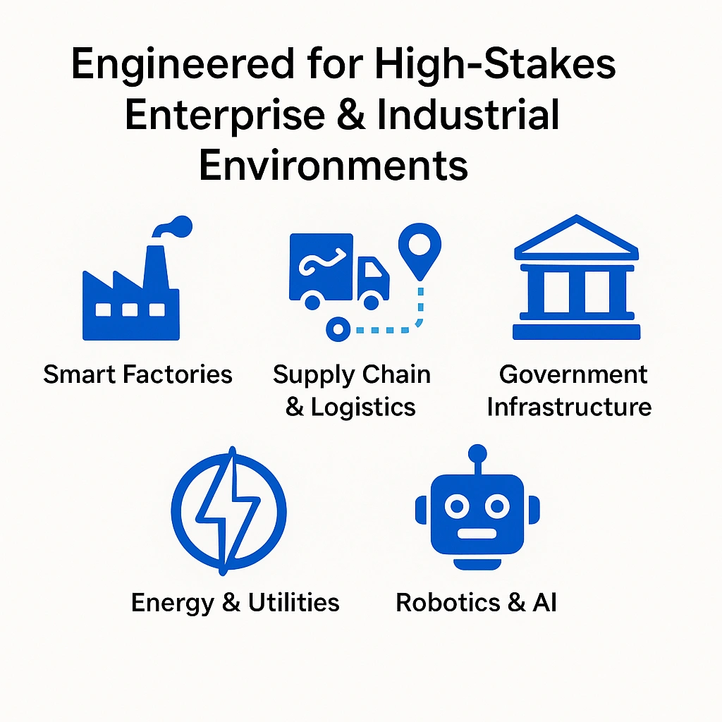 industries we serve, enterprise solutions by sector, ERP for manufacturing, AI for logistics, robotics for healthcare, digital transformation services, IVIS industry solutions